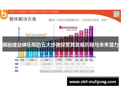 揭秘建业俱乐部的五大步骤探索其发展历程与未来潜力 揭秘建业俱乐部的五大步骤探索其发展历程与未来潜力