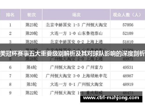 美冠杯赛事五大重要级别解析及其对球队影响的深度剖析 美冠杯赛事五大重要级别解析及其对球队影响的深度剖析