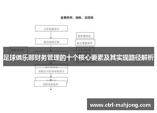 足球俱乐部财务管理的十个核心要素及其实现路径解析