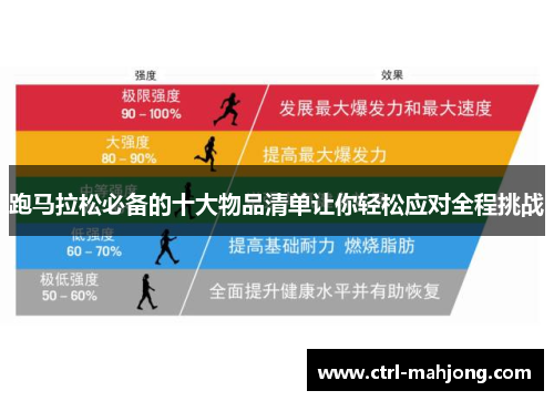 跑马拉松必备的十大物品清单让你轻松应对全程挑战