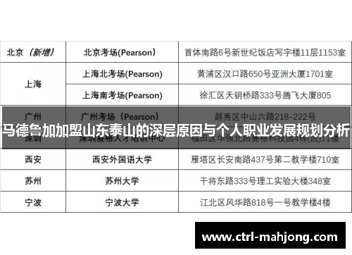 马德鲁加加盟山东泰山的深层原因与个人职业发展规划分析 马德鲁加加盟山东泰山的深层原因与个人职业发展规划分析
